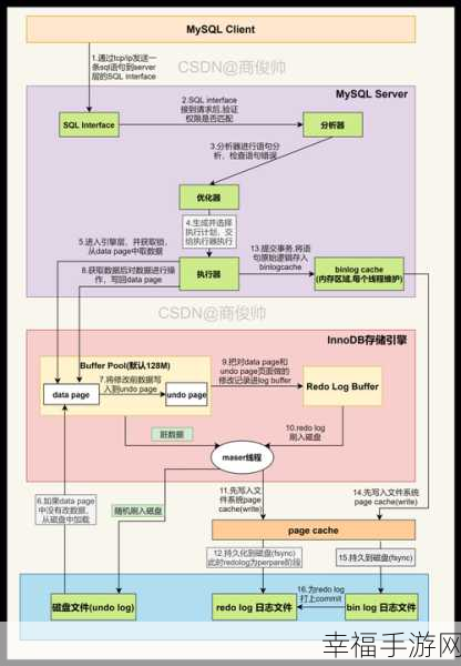 掌握 SQL 技巧，轻松按两个字段查询重复记录