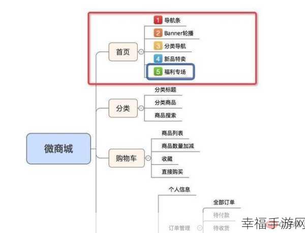 微信小程序数据清空秘籍大揭秘