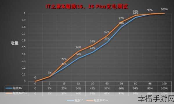 魅族 16 与魅族 16 Plus 的全方位差异大揭秘