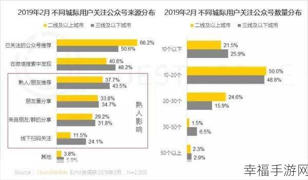 公众号注册数量之谜，个人上限究竟几何？