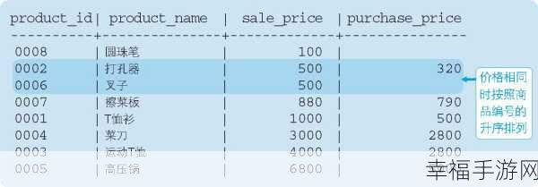 探索 SQL 中ORDER BY对相同数据的神奇排序之道