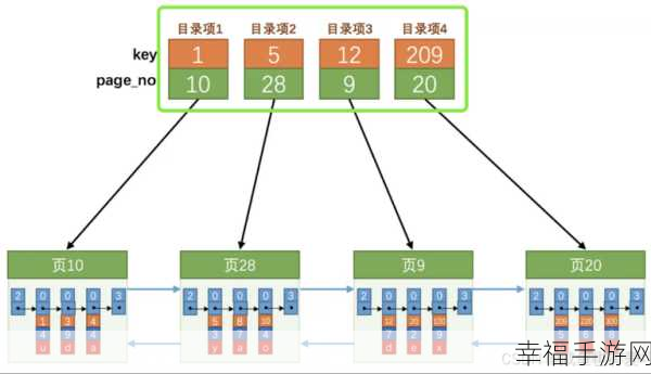 MySQL 中 IN 操作符与索引优化的深度探究