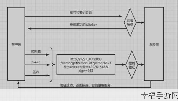 探秘统一 API 接口的精妙设计之道