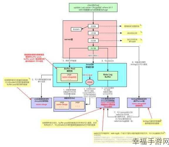 MySQL 中 InnoDB 数据文件损坏修复秘籍大揭秘