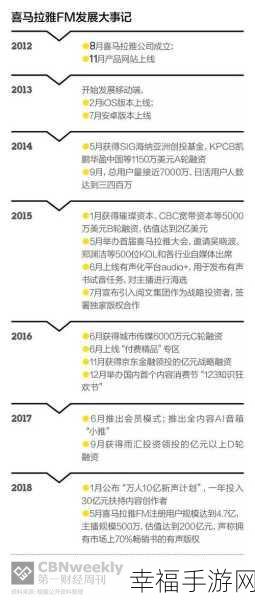 掌握喜马拉雅 FM 聊天发起秘籍，畅聊无忧