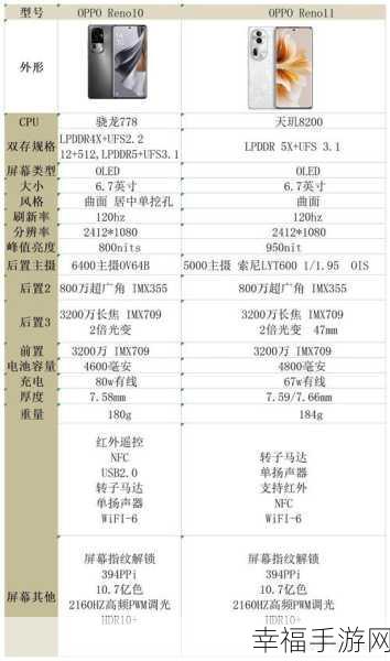 深度解析 Oppor11 配置，你想知道的都在这！