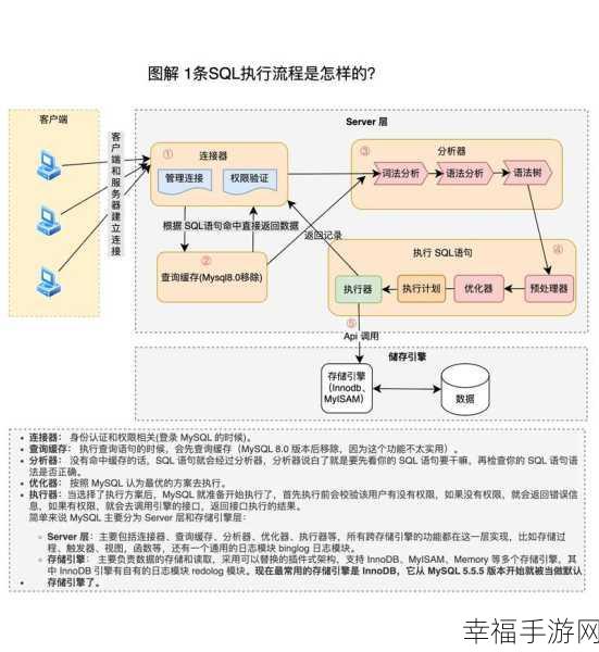 深度解析，MySQL_num_rows 的奥秘与实战运用