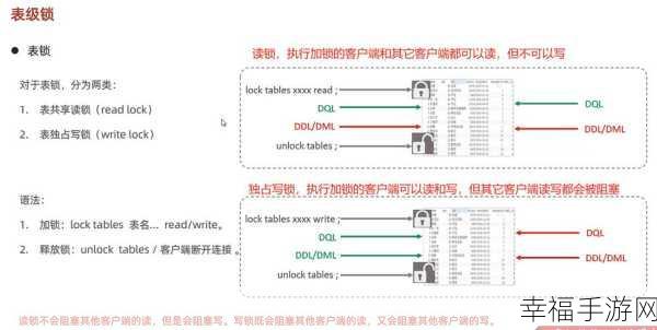 破解 MySQL 锁表难题，实用解锁攻略