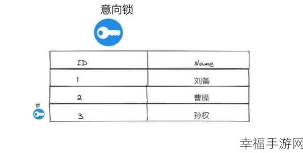 破解 MySQL 锁表难题，实用解锁攻略