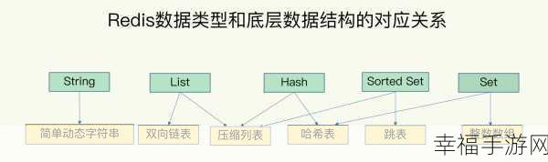 百万级数据中查询帖子详情，性能与数据结构的权衡之道