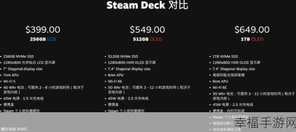 SteamDeck 震撼发售！时间及更多精彩细节全知晓