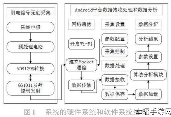 Electron 能否成功开发安卓应用？深度解析与探讨