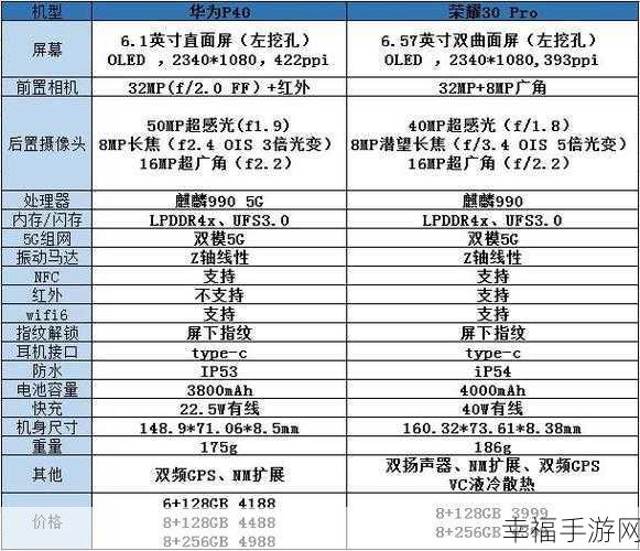 荣耀 30 Pro 与华为 P40 Pro 终极对决，谁才是你的最佳选择？