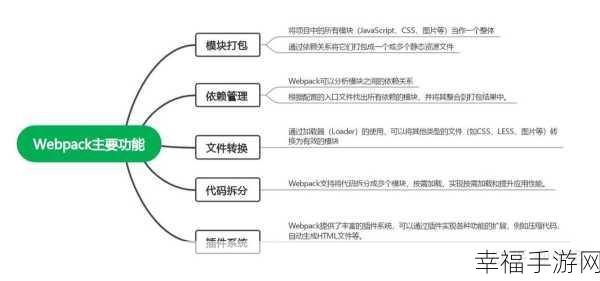 轻松掌握前端框架，Webpack 安装秘籍大公开