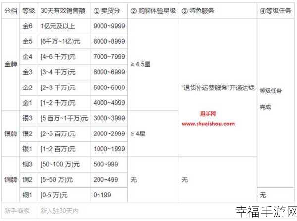 快手小店提现周期大揭秘