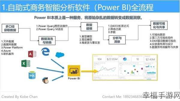 从零开始，掌握 PowerBI 的秘诀攻略