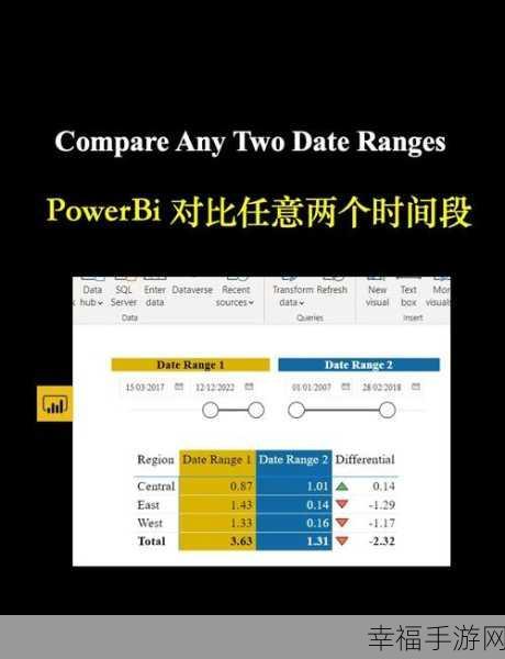 从零开始，掌握 PowerBI 的秘诀攻略