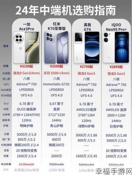 真我 X50 Pro 与红米 K30S 巅峰对决，谁更胜一筹？