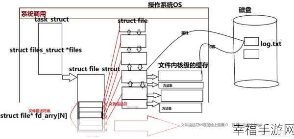 探索 Linux,轻松找出当前缓存的大文件秘籍
