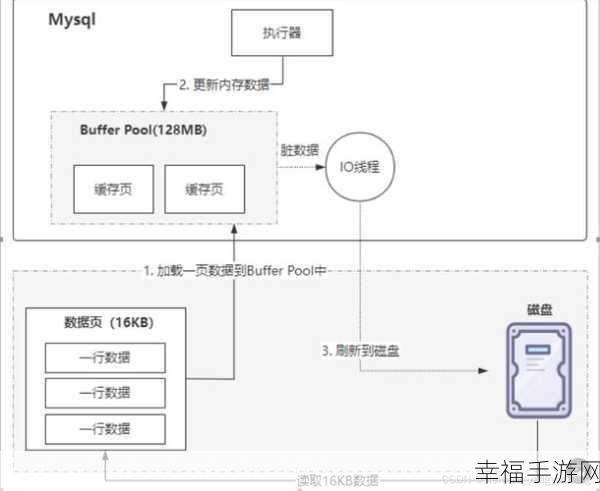轻松掌握,MyBatis 读取 Mysql Blob 类型的 SQL 写法秘籍
