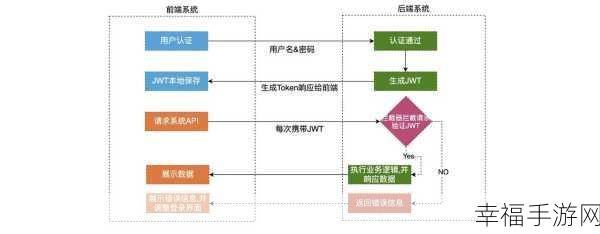 深度解读 JWT，关键要点与实战攻略