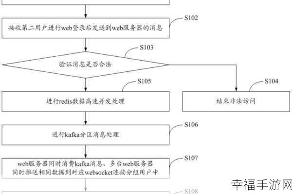 轻松搞定！B 站 APP 推送通知关闭秘籍