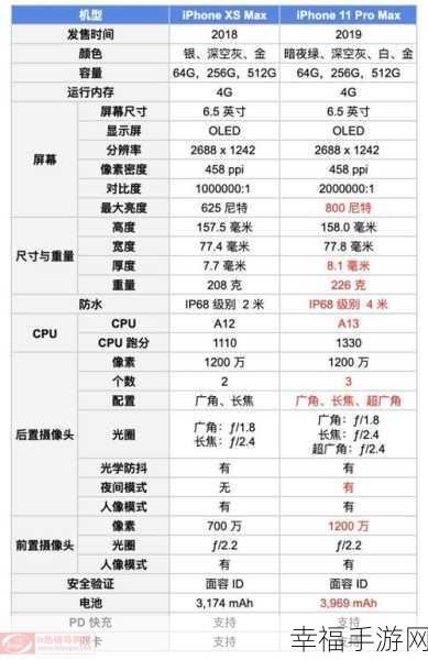 苹果 11 Pro Max 来电铃声更换秘籍大公开