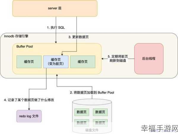 探索 MySQL View 的神奇作用