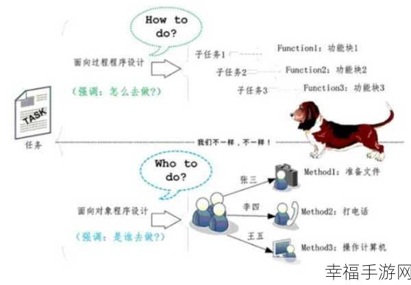 深入解析，面向对象中类的复杂关系