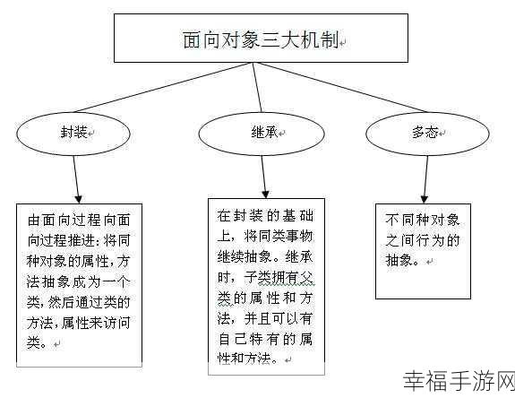 深入解析，面向对象中类的复杂关系