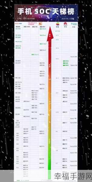 11 月手机 CPU 天梯图震撼发布，最新排名全解析