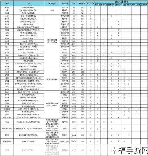 解锁 TapTap 游戏时长统计的神秘指南