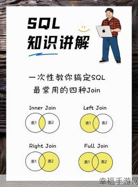 掌握 SQL JOIN 语句的秘诀，详细攻略指南