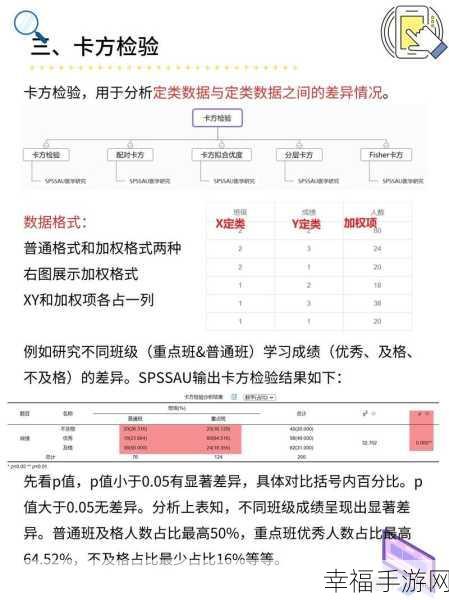 SPSS 统计分析中 T 检验数据的处理秘籍