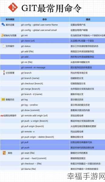 Git 秘籍，精通之道与常用命令全解析