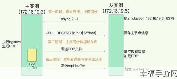 五分钟带你洞悉 Redis 大规模数据存储的奥秘