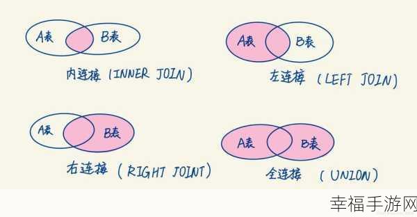 探究 MySQL 左前缀的神秘面纱