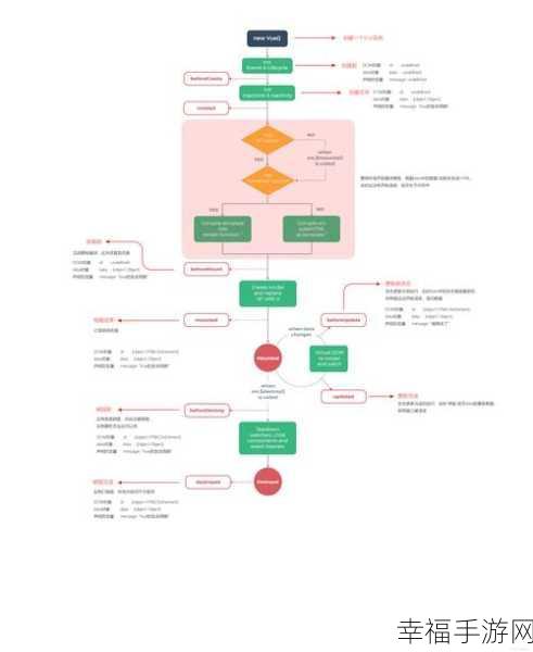 掌握 UniApp 小游戏版本更新秘籍，畅玩无忧