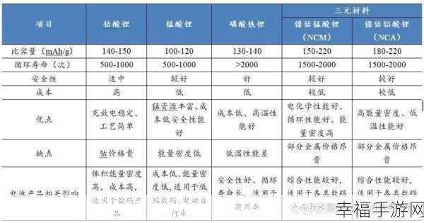 探索笔记本锂电池的奥秘，类型与特点全解析