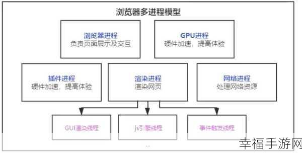 探秘，JS 获取 Action 值的关键技巧