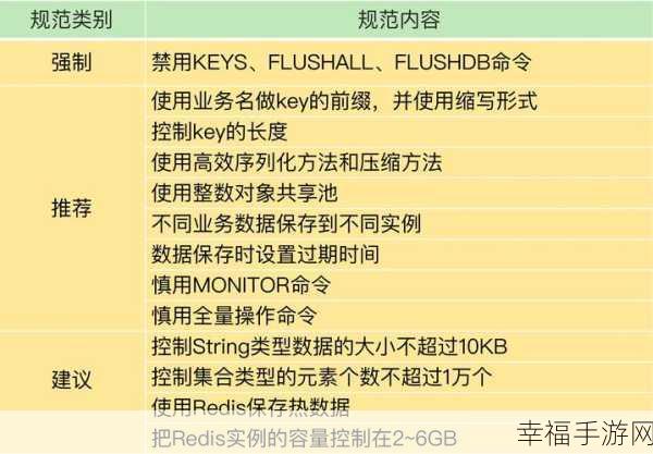 Redis 在 Shell 中建表的秘诀与技巧