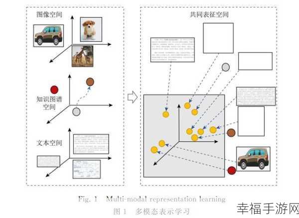 探寻意间 AI 图片上传的神秘路径