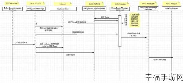 深度剖析 Redisson 延时队列的奥秘