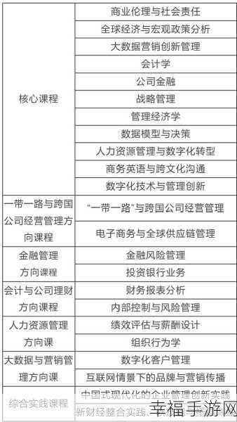 2025 年 MBA 考试学历要求大揭秘