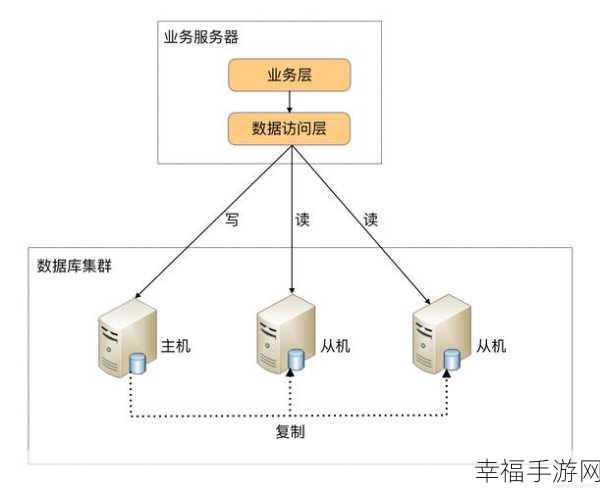 MySQL 数据库性能优化秘籍，H 技巧大揭秘