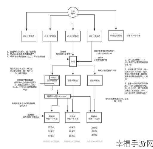 MySQL 大数据量时高效修改表结构秘籍