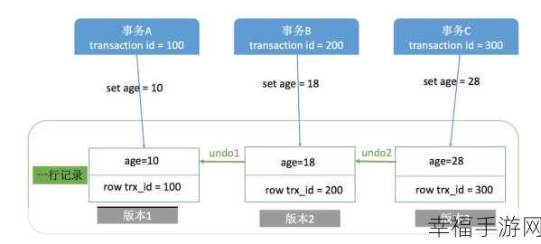 探寻 MySQL 事务隔离级别的默认设定