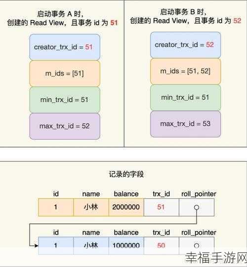 探寻 MySQL 事务隔离级别的默认设定