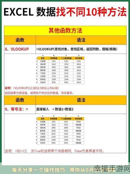 Excel 图表生成秘籍，快速上手实例全解析