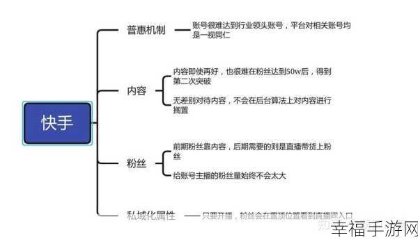 深度解析快手推流机制的神秘面纱